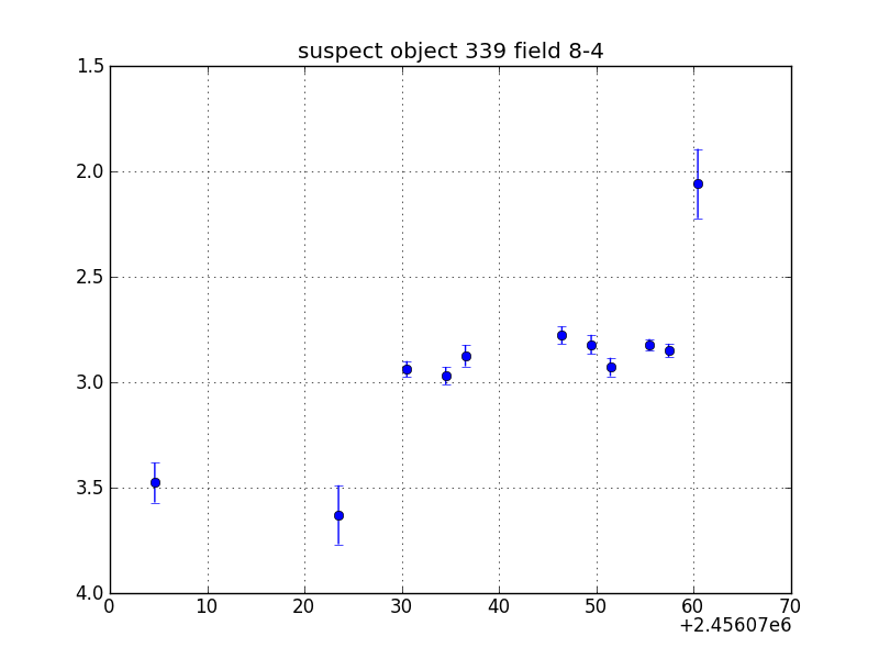 no plot available, curve is too noisy